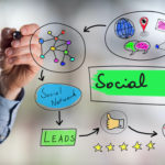 Social Selling