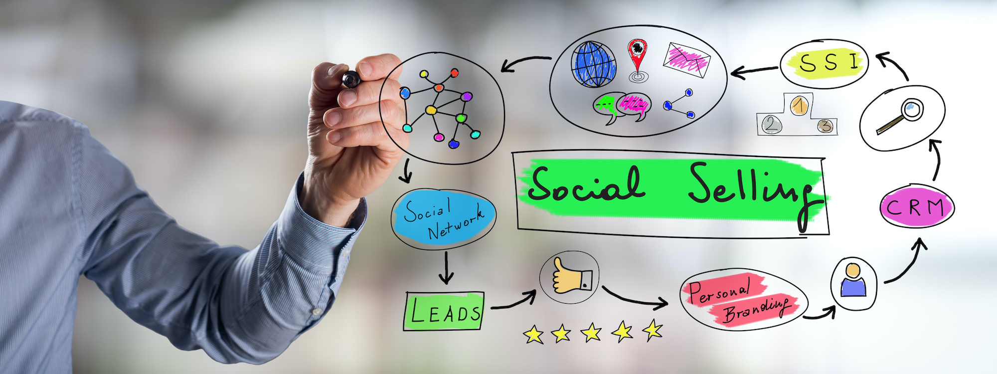 Social Selling