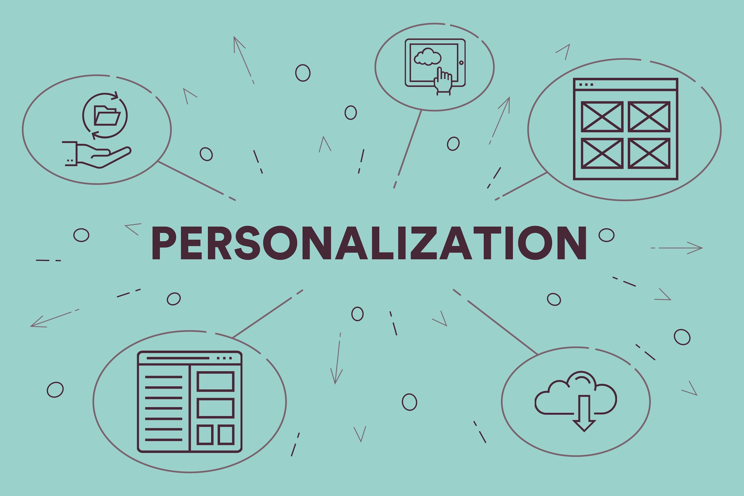 Personalize with e-commerce