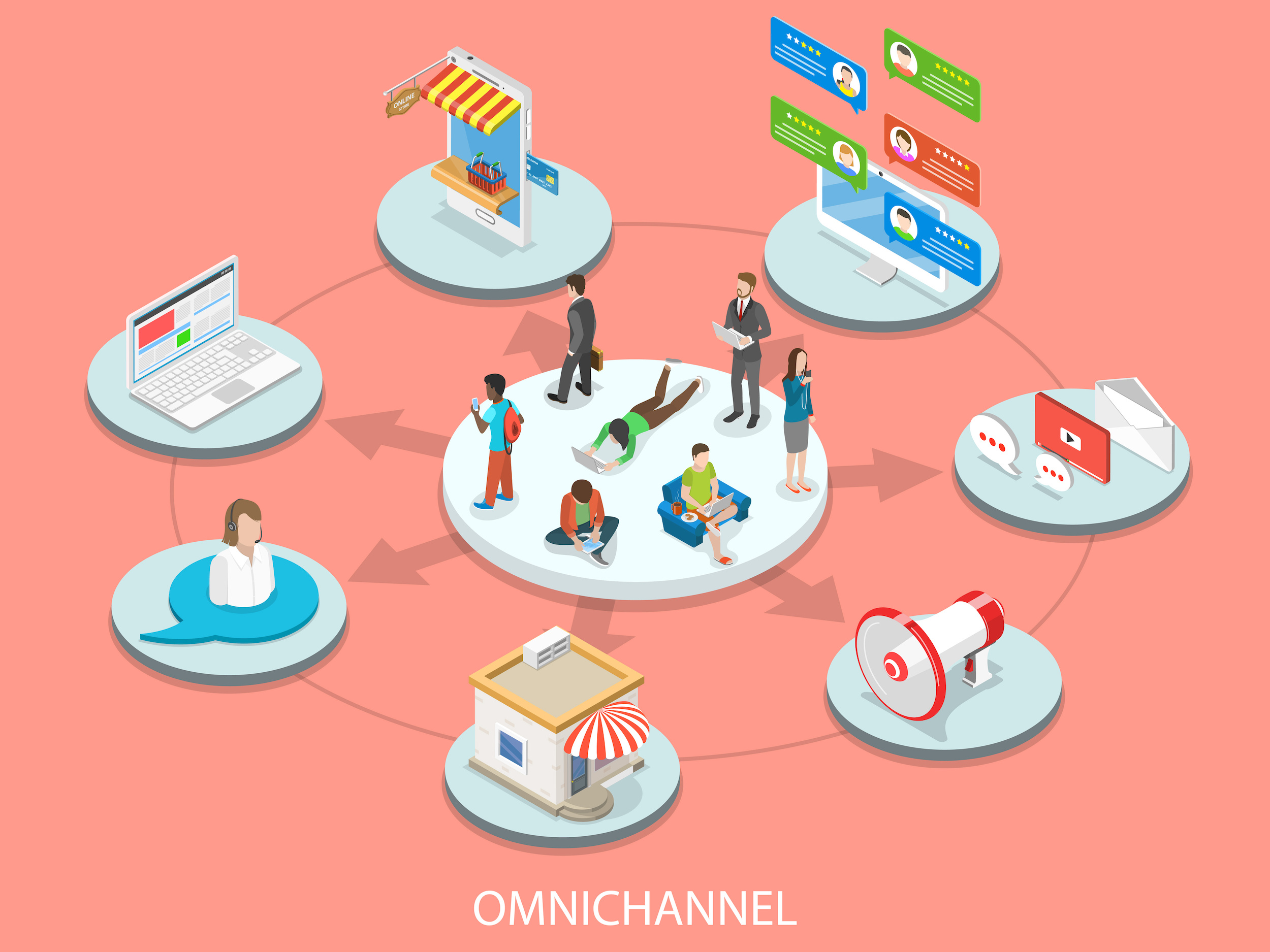 Omnichannel Marketing