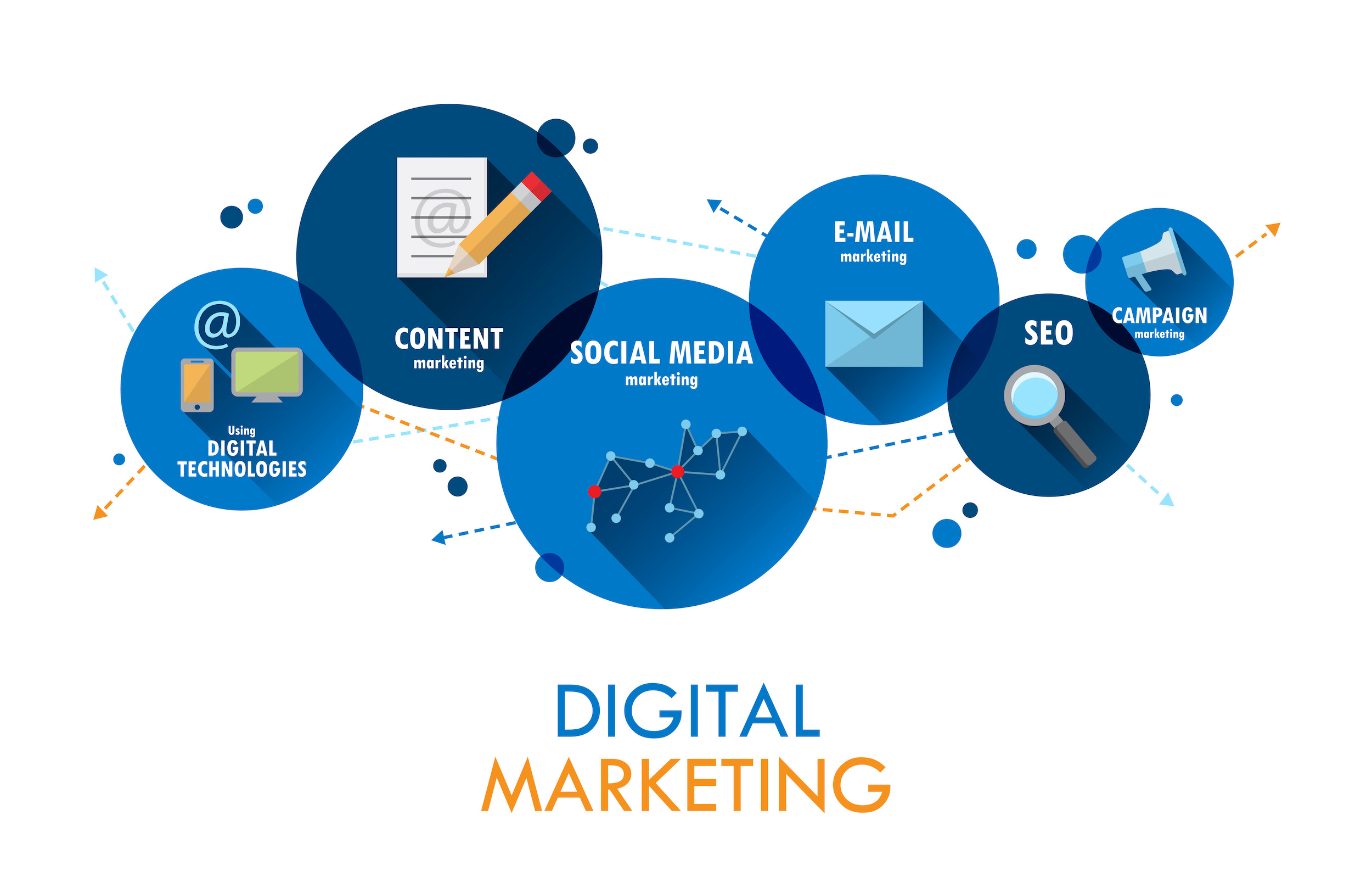 Online Marketing